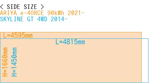 #ARIYA e-4ORCE 90kWh 2021- + SKYLINE GT 4WD 2014-